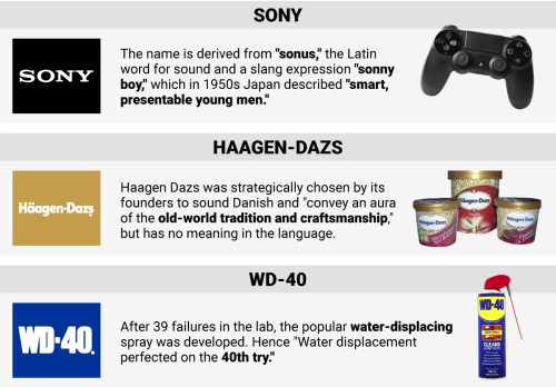 businessinsider - How 17 famous companies got their quirky names