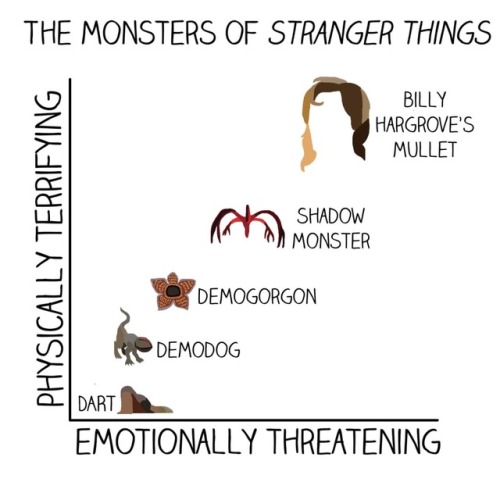 strangerthingsstyle - • Graphs that only Stranger Things Fans...