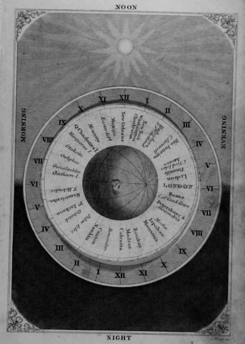 chaosophia218 - Vintage astronomical illustration.