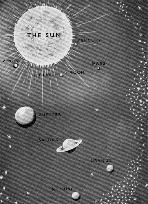 chaosophia218 - Vintage illustration of the Solar System.