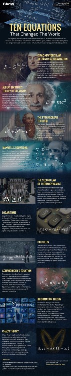 dethscience:Just Some More Equations I Think Are...