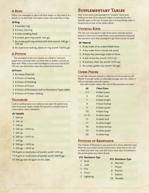 dnd-atlas:Pickpocketing v1.2[Seeing the success of my previous...