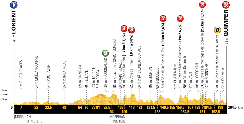 Tour de France Stage 5 Preview