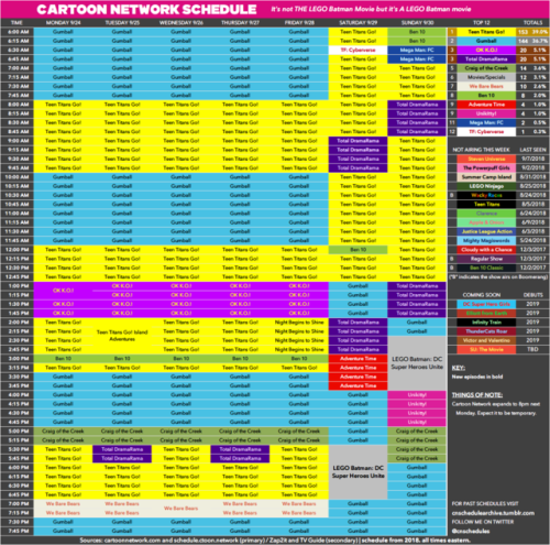Here’s the Cartoon Network schedule for Monday, September 24 to...