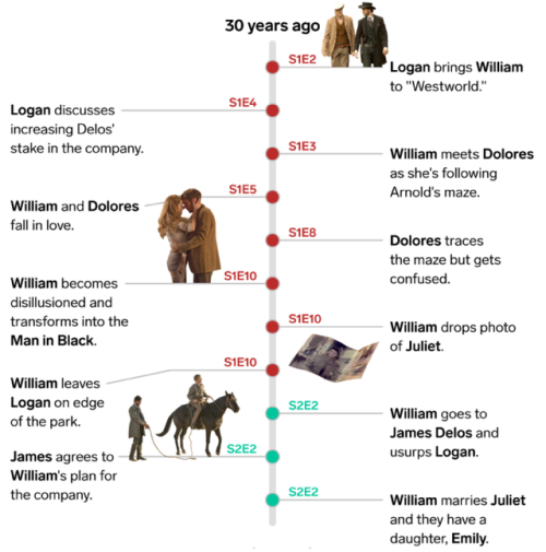 businessinsider - An essential timeline of every important event...