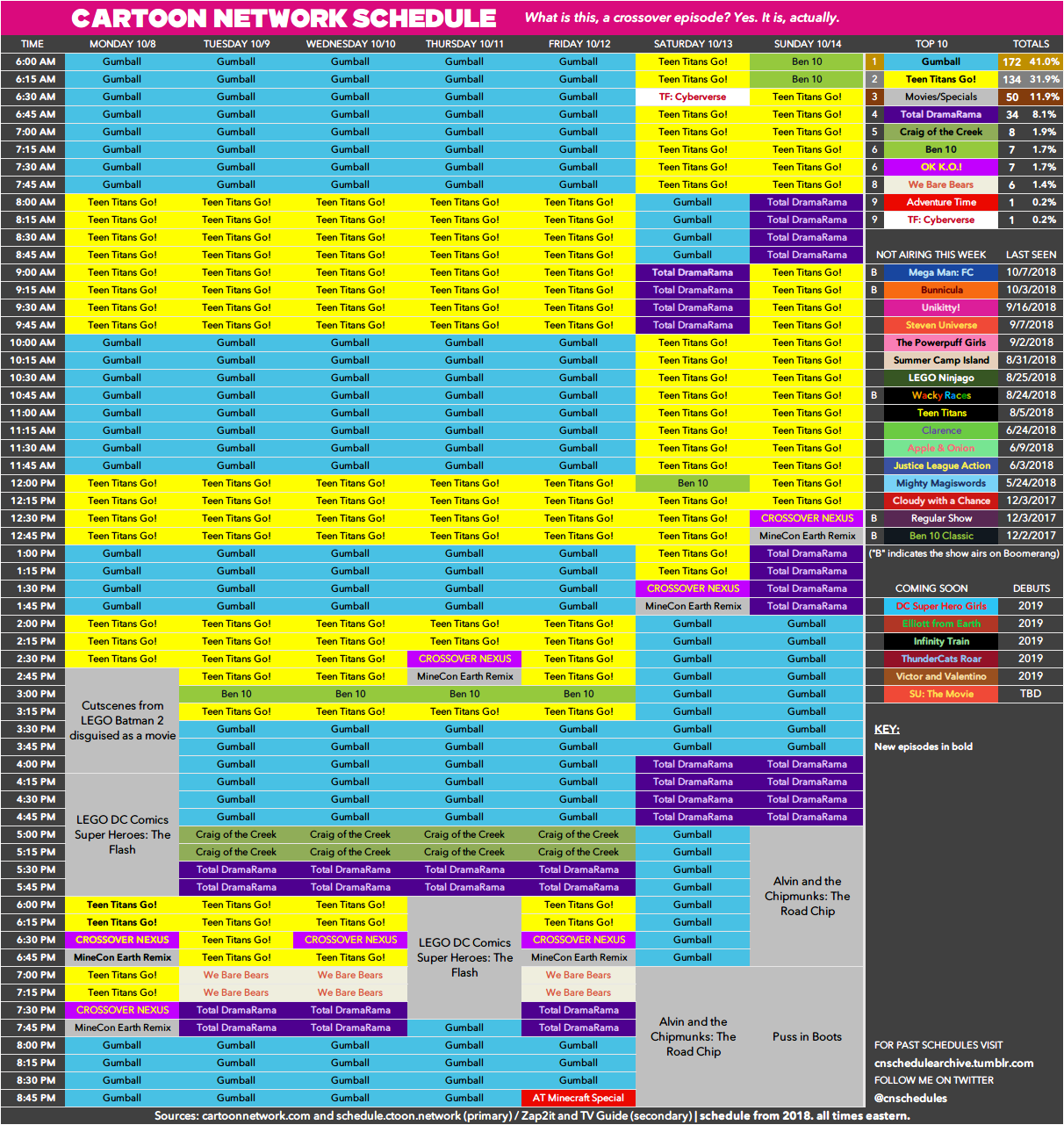 cnschedulearchive - Here's the Cartoon Network schedule for...
