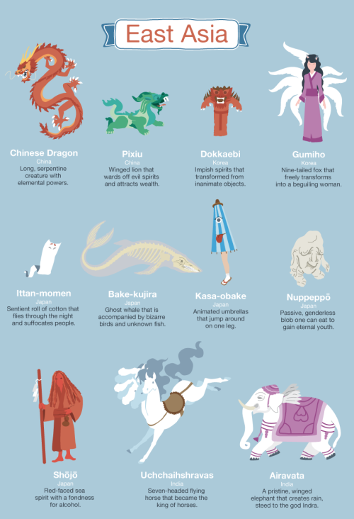 amusicboxsong - americaninfographic - Mythical Creatures