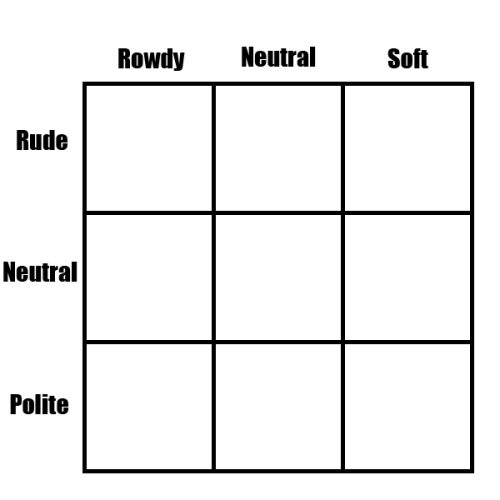 aujoule - aujoule - Are we still doing alignment charts? I made...