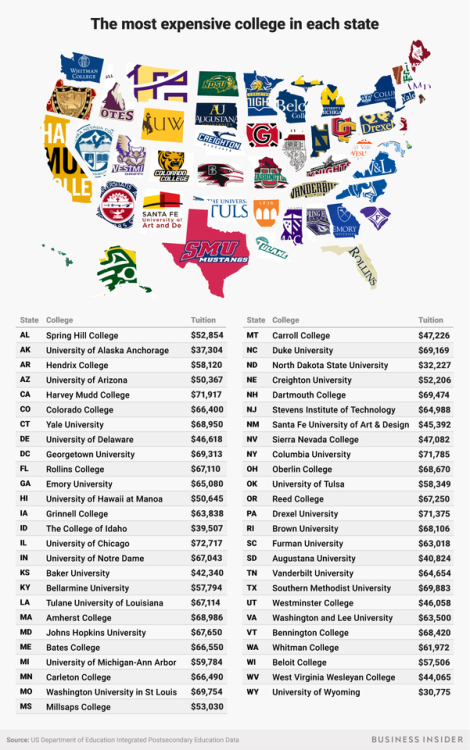 businessinsider - The most expensive college in every state, in...