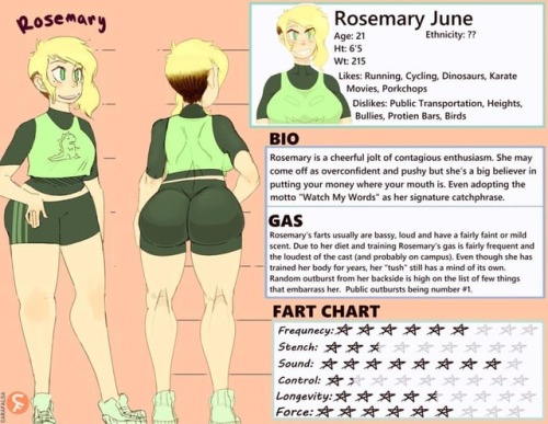 carafalsa - New O.C. - Rosemary JuneSorry if the Bio and such...
