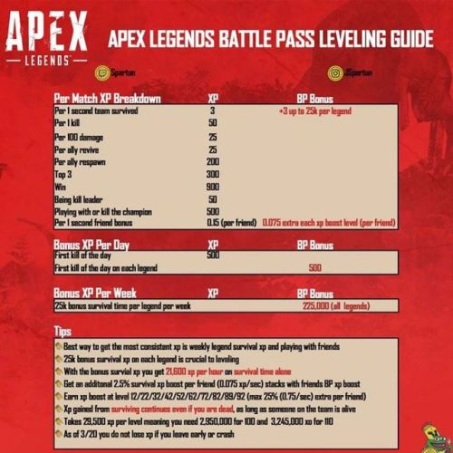 #ApexLegends battle pass leveling guide https - //ift.tt/2Yh96Mc