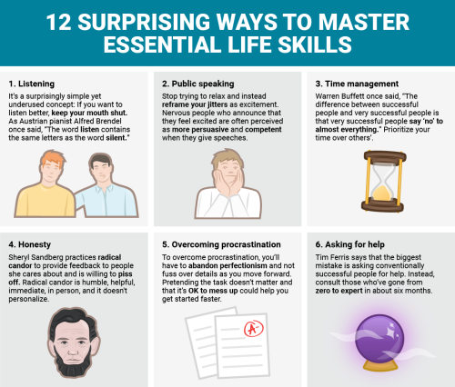 businessinsider - The most surprising ways to master 12...