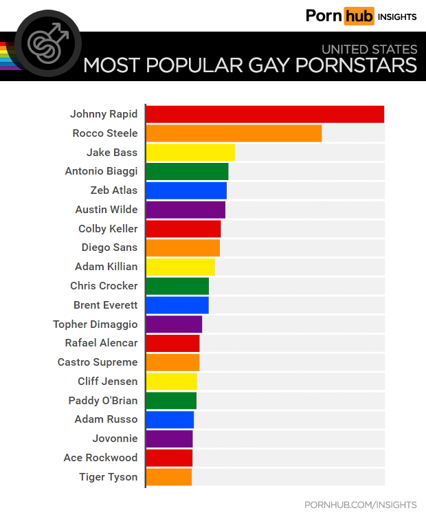 Most Popular Porn Tags