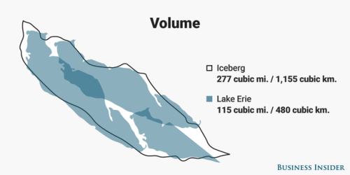 mikenudelman - Antarctica just shed one of the largest icebergs...