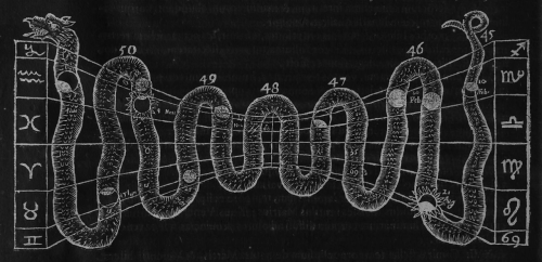chaosophia218 - Athanasius Kircher - Mythical Serpent with Signs...