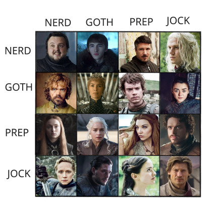 ladyofdragonstone - you can’t argue with the chart.