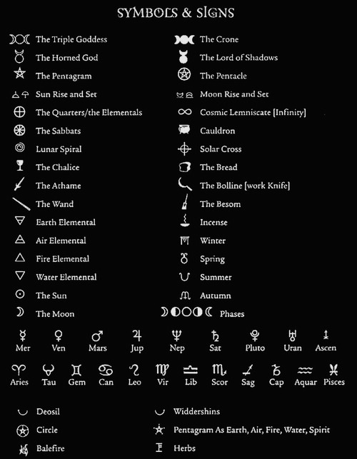 chaosophia218 - Ann Moura - Symbols and Signs, “Grimoire for...