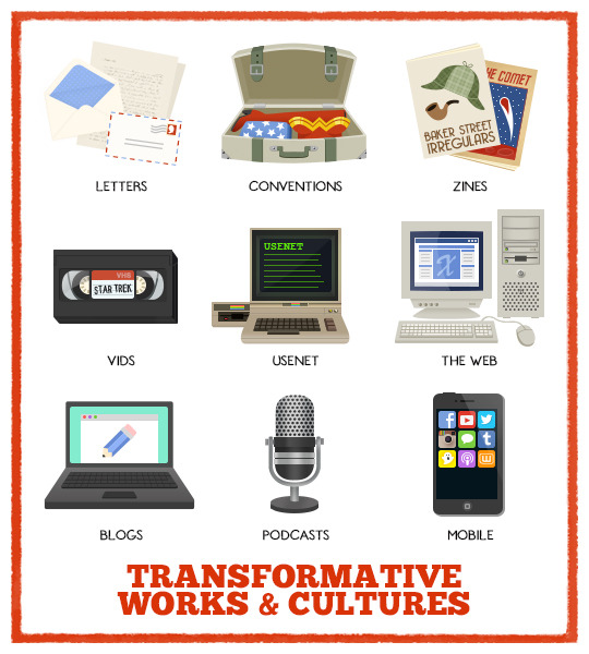 series of icons illustrating Letters, Conventions, Zines, Vids, Usenet, The Web, Blogs, Mobile - Transformative Works and Cultures Volume 20 (2015)