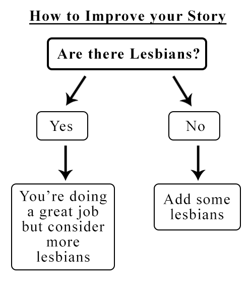 thefingerfuckingfemalefury:archivedsparrow:How to improve your...