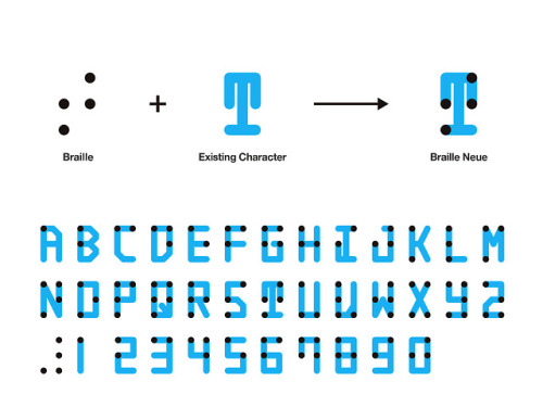 itscolossal:Braille Neue: A Universal Typeface by Kosuke...