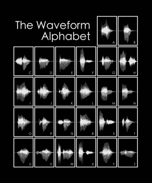 chaosophia218 - The Waveform Alphabet.When a sound is recorded and...
