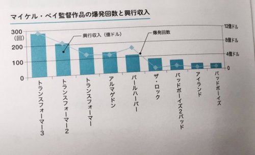 hkdmz - (via 服部昇大/6代目さんのツイート - “いま読んでるこの本のグラフ、面白すぎる...