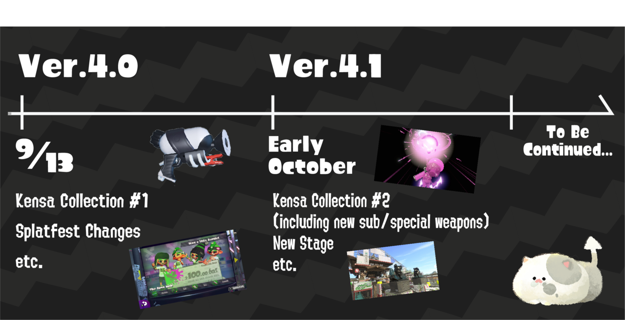 Check out these upcoming updates for Splatoon 2! Ver.4.0.0 will be released today, with new Splatfest features and the first Kensa Collection. And Ver.4.1.0 will be released in early October, including a new stage and the second Kensa Collection,...