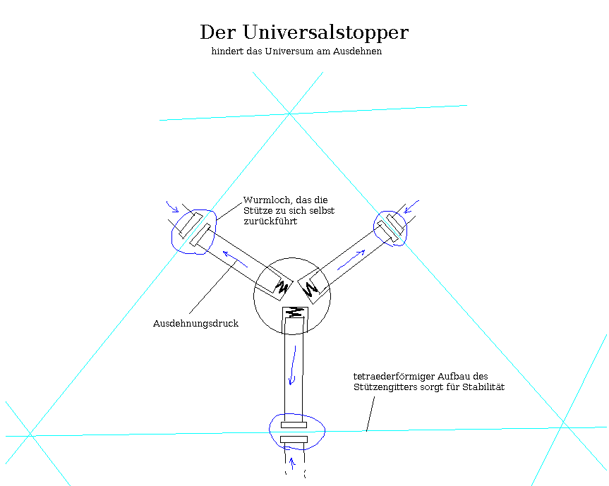 Universalstopper