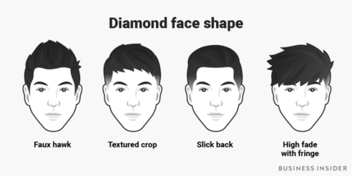 businessinsider:The best men’s haircut for every face shapeI...