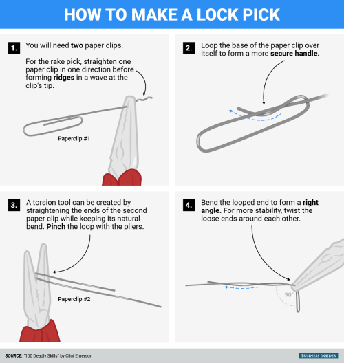 helenabeating - businessinsider - How to pick locks and break...