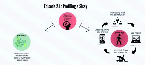 Effects Of Porn Sissy - Continuing on from the last point, you are now a porn-addicted, cock  obsessed beta male. You spend all your time jerking off to your fantasy.