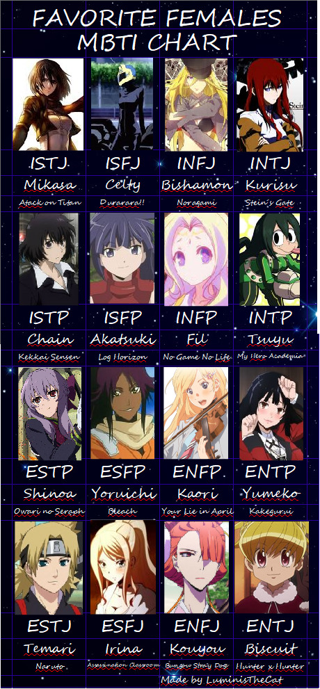 Enfp dating isfj