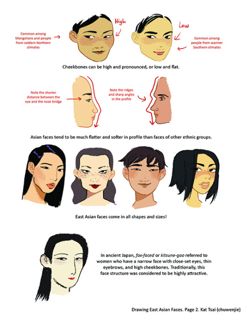 chuwenjie:A compilation of stuff I know about drawing Asian...