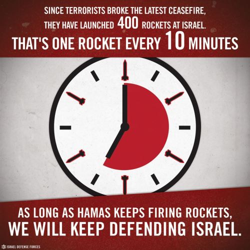 idfonline - On average, a rocket is fired from Gaza every ten...