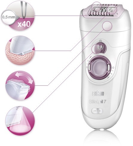 What Is An Epilator Used ForAs a woman, there is a pretty good...