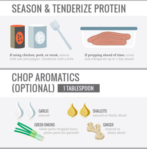 notmusa:awesomefitnessrecipes:Easily Paleo-ified with some...