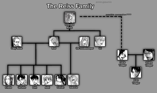 jaeger family tree