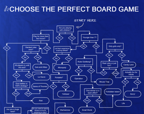 americaninfographic - Which Board Game Should You Play?