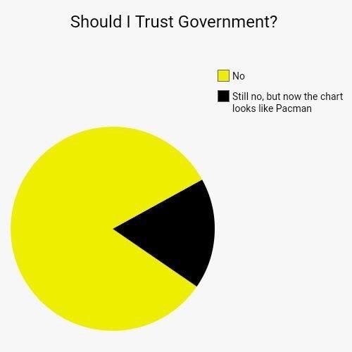 libertarianpotus - 10/10 very accurate chart
