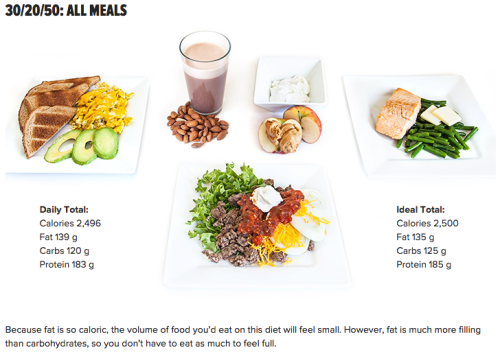 fiti-vation:What Does 2,500 Calories Look Like?