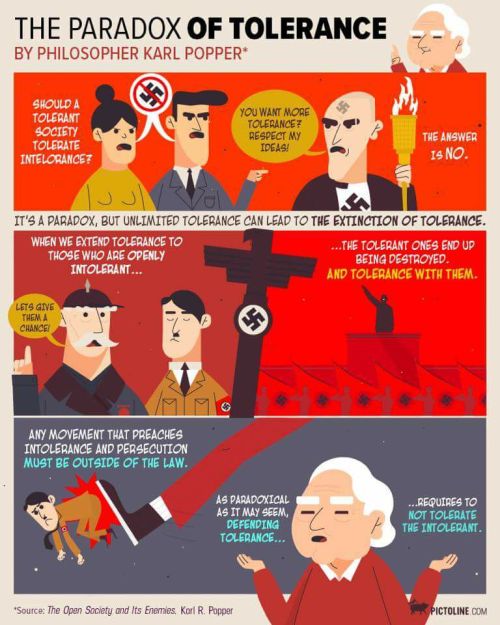 punchingnazis - A useful illustration of philosopher Karl...