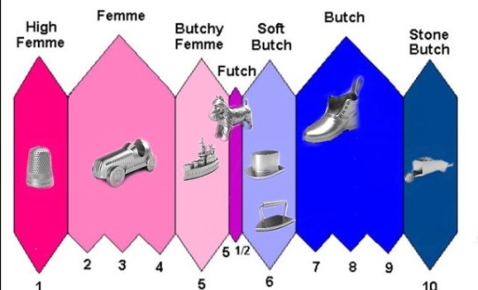 Femme Butch Chart