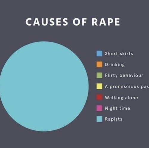 blackqueerblog - Causes of Rape