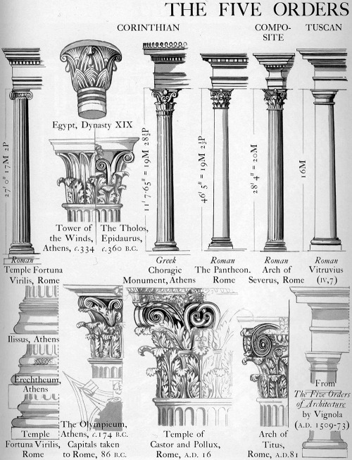 europeanarchitecture - Graphic History of Architecture by John...