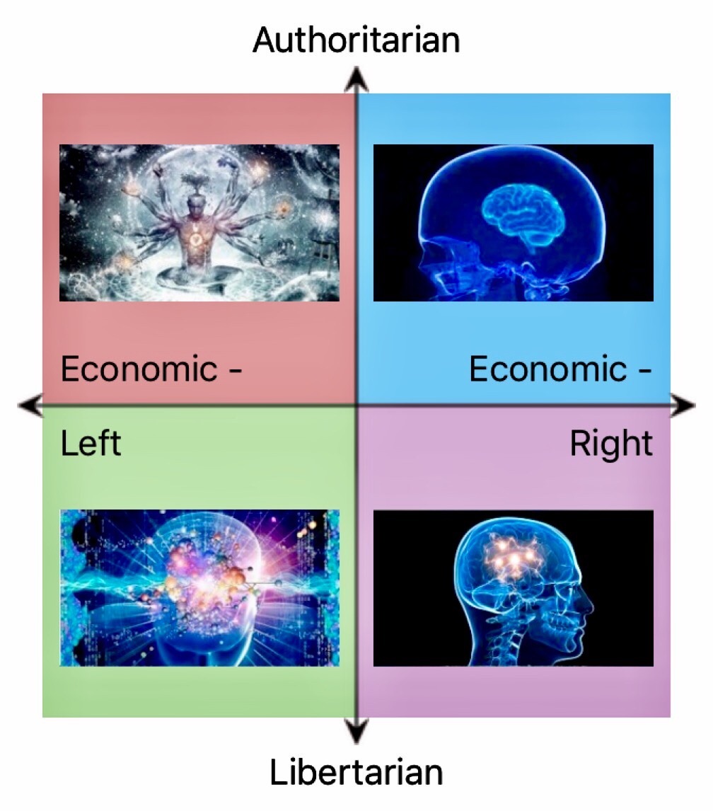 Political Compass Memes Submission From Somedudewithacatidk