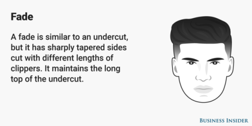 businessinsider - These are the 10 trendiest hairstyles for guys...