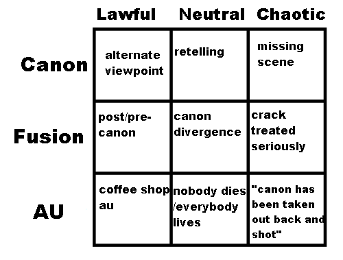 honestlyprettychill - speckeltail - tag yourself i’m chaotic...