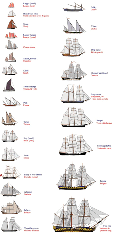 thewritershandbook - Types of Ships Parts of the ShipWind...