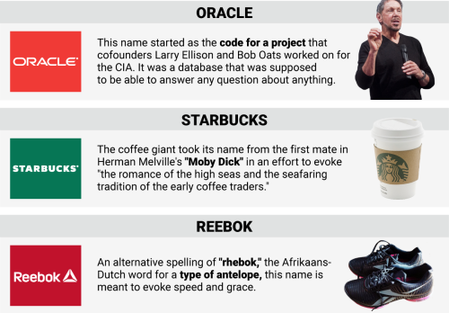 businessinsider - How 17 famous companies got their quirky names
