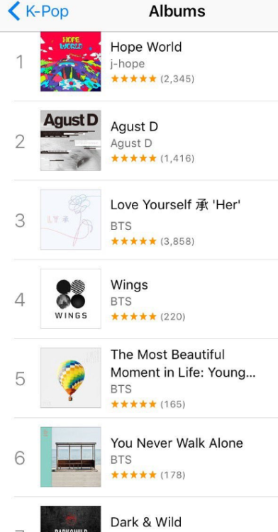 mimibtsghost - 180307 - LOOK AT THAT! TOP KPOP SALES IN THE US IS...